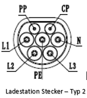 Entratek Ladekabel Typ 2 auf Typ 2 (bis 11 kW) - 5 m